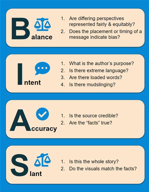 Acknowledge and Identify Bias - AVID Open Access