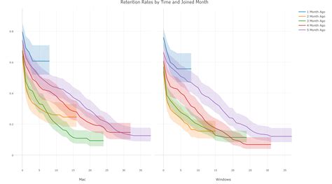 Introduction to Survival Analysis Part 1— Survival Curve | by Kan ...