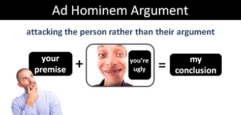 What Is Ad Hominem Argument?