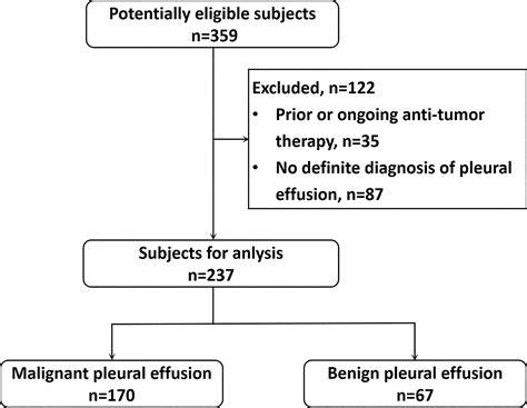 Pleural Effusion Causes