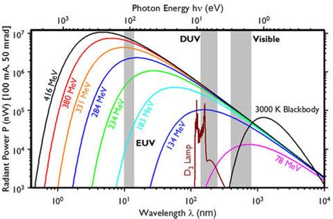 What is synchrotron radiation? | NIST