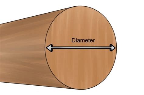 What sizes do dowels come in? - Wonkee Donkee Tools