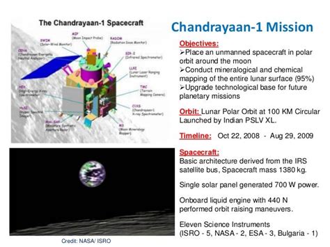 Mangalyaan - India's First Interplanetary Mission to Mars