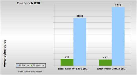 Intel Xeon W-1290 Review Overclocking, power consumption, temperature ...