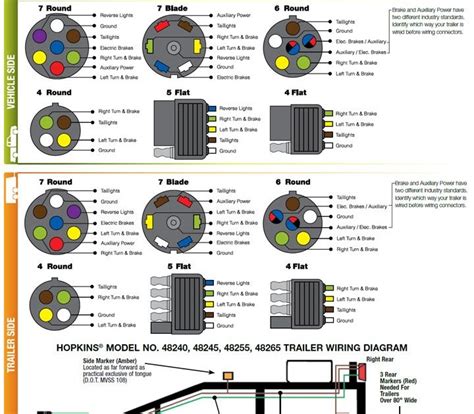 Four Pin Trailer Wiring Harness Diagram