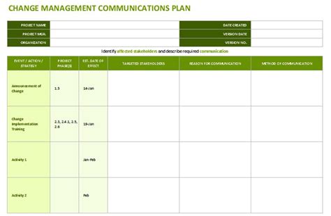 Change Management Communication Plan Template