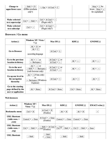 Santhosh Goud: Table of keyboard shortcuts