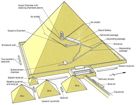 Religion and Beliefs - ANCIENT Egypt