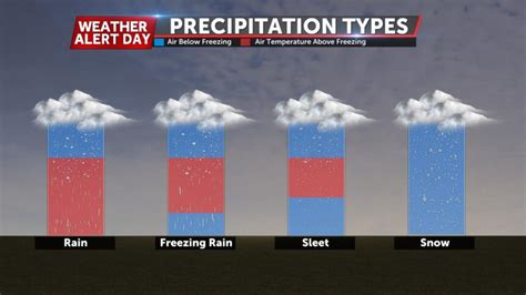 What's the difference between sleet and freezing rain? - ABC17NEWS