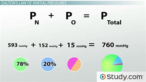 Dalton's Law of Partial Pressures: Calculating Partial & Total Pressures - Video & Lesson ...