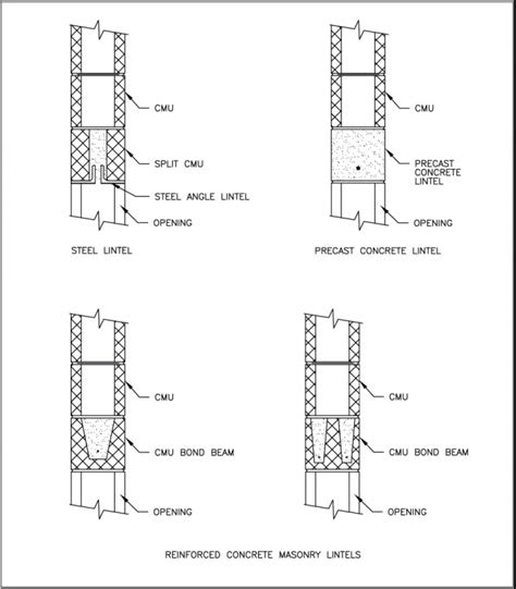 Concrete Block Foundation Design