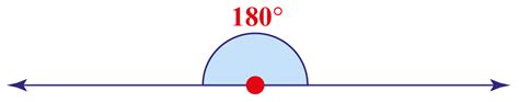 180 degree angle - How to measure and draw it - Cuemath