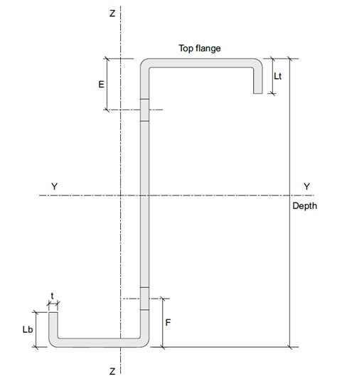 Metsec Z Purlins Span Tables | Brokeasshome.com