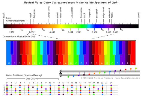 It's All About Frequency - Part 2 - Healing Frequencies Music