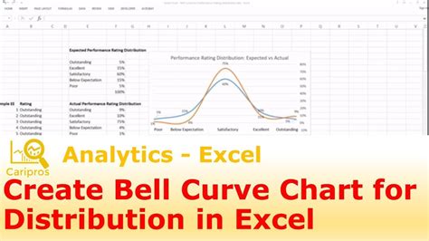 How To Draw A Bell Curve In Excel » Keepbar