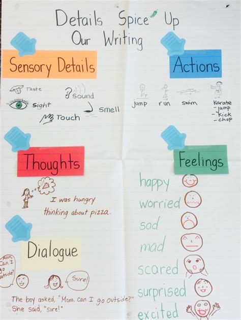 Creating Classroom Environments: Charts to Start the Year | TWO WRITING TEACHERS