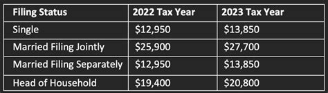 2023 Tax Brackets and Tax Code | PriorTax Blog