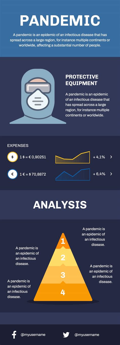 Pricing Infographic Presentation Template