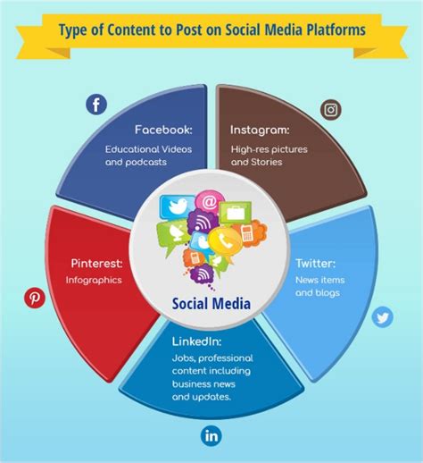 How to Maintain a Perfect Social Media Profile in 2024