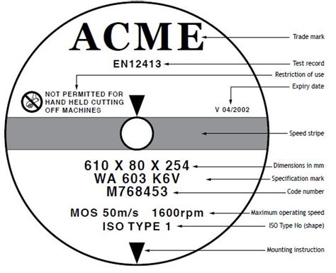 Abrasive Wheel Safety - Health Safety & Environment