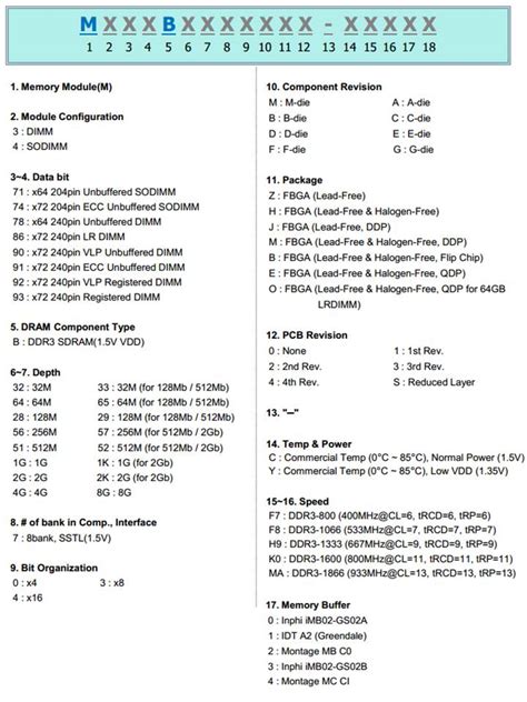 memory - RAM Part Numbers - Meaning? - Super User