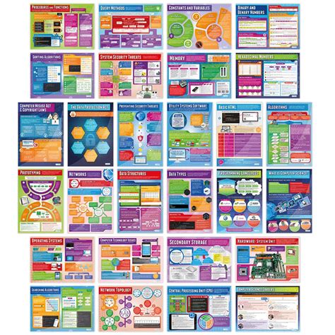 Buy Computer Science Classroom s - Set of 32 - EXTRA LARGE 33” x 23.5 ...