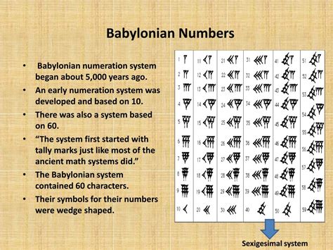 1221 in babylonian numerals - grossforsale