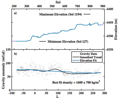 planetary science - Did the Mars rovers actually confirm the gravity of Mars? - Space ...