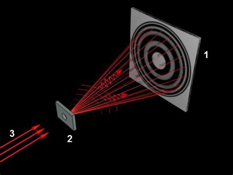 History of Holography