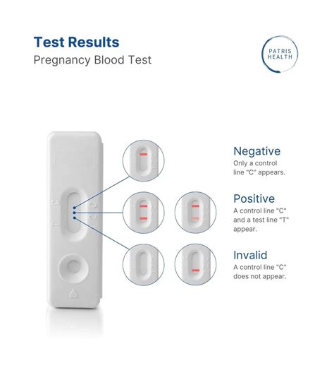 Patris Health® Pregnancy Blood Test - EU Certified for Self-Testing