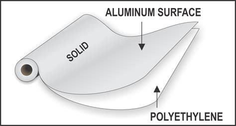 rFOIL Reflective Insulation and Radiant Barriers - Safe, Clean, Effective