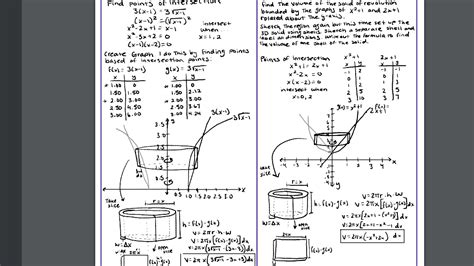 Solved please show all steps of using shell method How did | Chegg.com