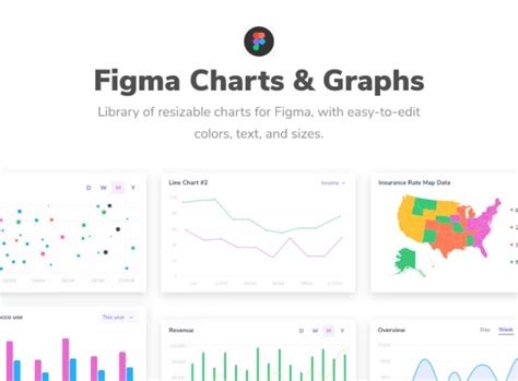 Figma Charts UI Kit