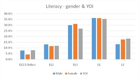 Prisoners' literacy and numeracy levels - CILIP: the library and information association