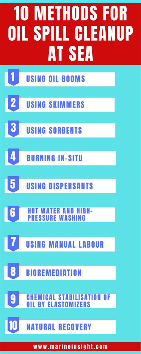 10 Methods for Oil Spill Cleanup at Sea