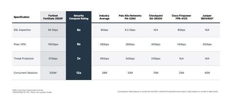 Fortigate Comparison Chart