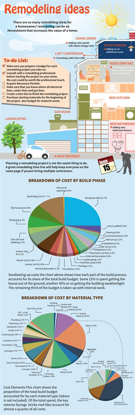 Home Improvement Infographic – Calculator