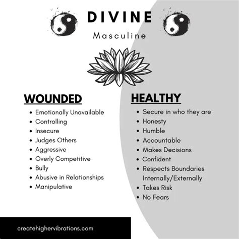 Awaken The Amazing Power Of Divine Masculine Energy: Tap 1n!