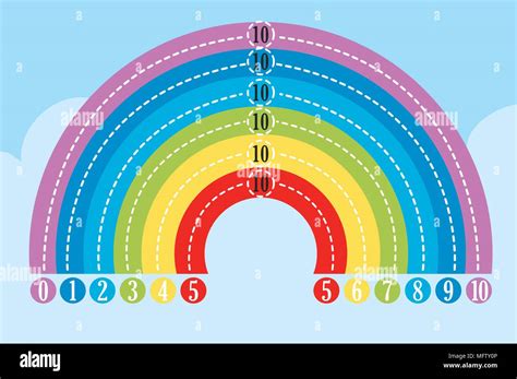 Different Colour of Rainbow on Sky illustration Stock Vector Image ...