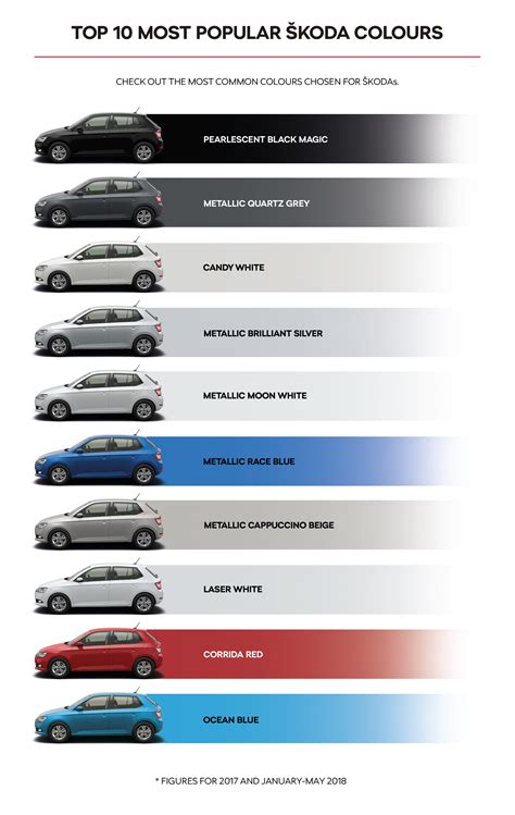 What’s Behind a Car’s Colour? - Škoda Storyboard