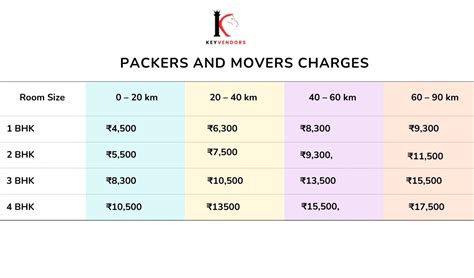 Packers And Movers Charges From Delhi To Anywhere In India