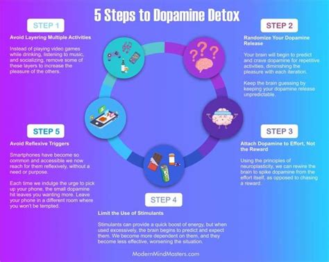 The Negative Effects Of Increasing Your Dopamine