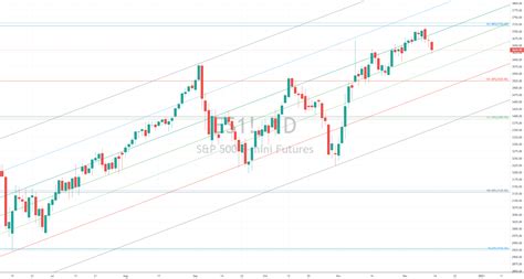 E-Mini S&P 500 Chart Analysis 11 Dec 2020 for CME_MINI:ES1! by ...