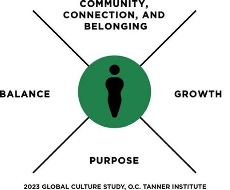 Why Corporate Culture Really Matters