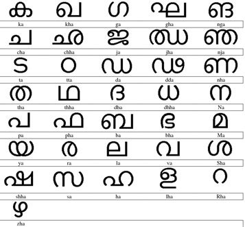 malayalam-consonants | Kerala