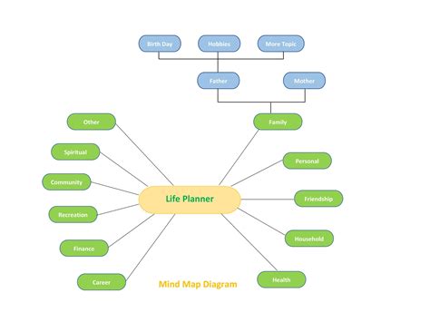 Ms Word Mind Map Template