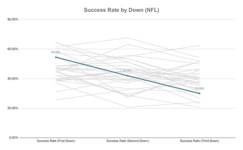 Should We Be Worried About the 1-2 Jaguars? - The Ringer