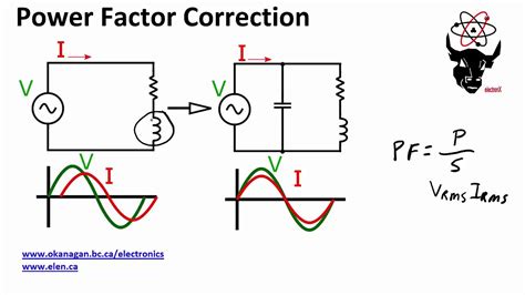 Power Factor Correction - YouTube