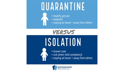 Social distancing, isolation, and quarantine during COVID-19 coronavirus | Department of Public ...