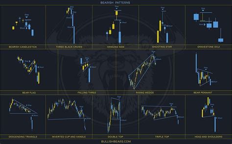 Chart Pattern Wallpaper